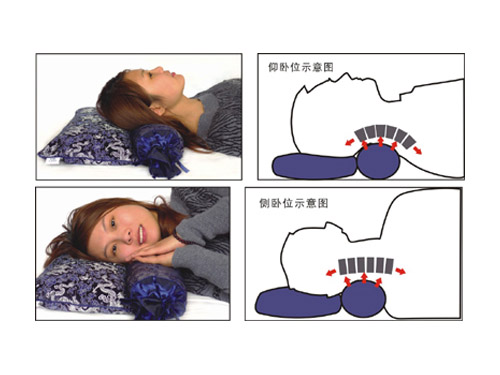 颈复康牵引枕 使用说明